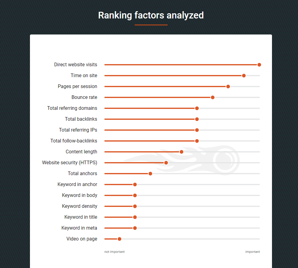 Table of SEO ranking factors - ColumnContent.com