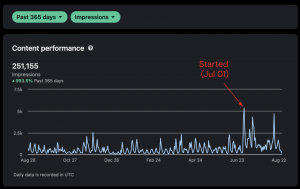 Jim Huffman 365 Day Trend Line