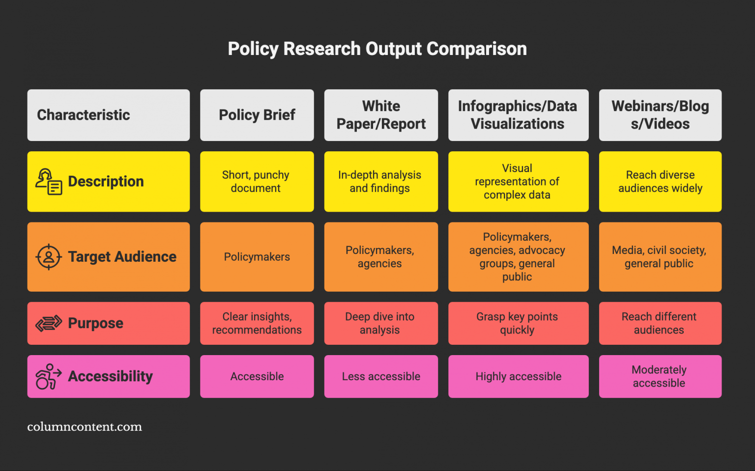 Research Policy Intersection The Complete Guide to Policy Research - Column