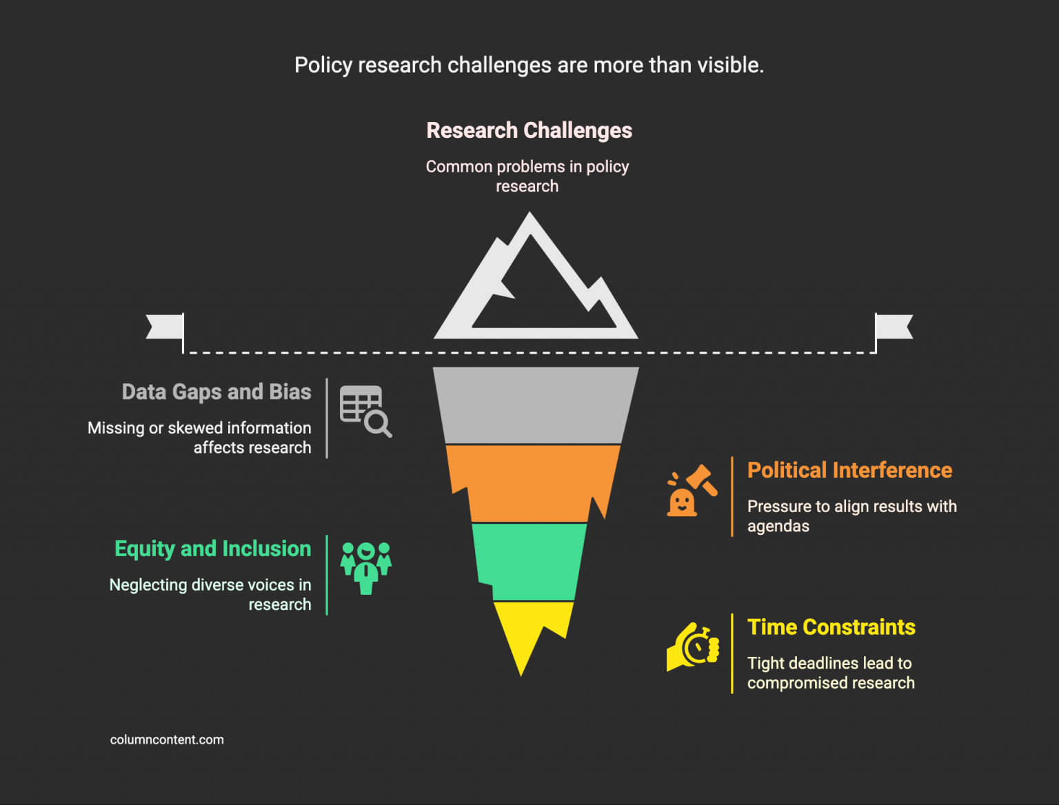 The Complete Guide to Policy Research