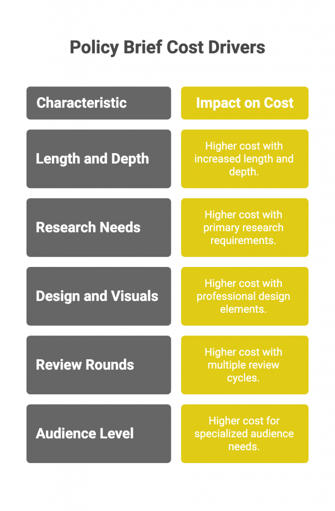 policy brief cost drivers